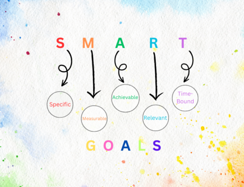 S.M.A.R.T Goals: What Are They and How to Set Them